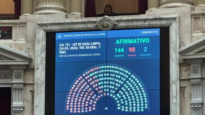 Diputados le dio media sanción a Ficha Limpia, el proyecto que complica una posible candidatura de CFK - Diario Criterio Online