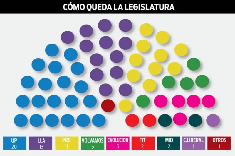 Todos los nombres de la nueva Legislatura de la Ciudad - Diario Criterio Online