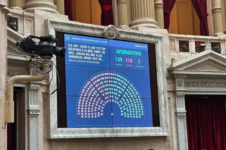 La Cámara baja aprobó y giró al Senado la ley de Inocencia Fiscal II - Diario Criterio Online