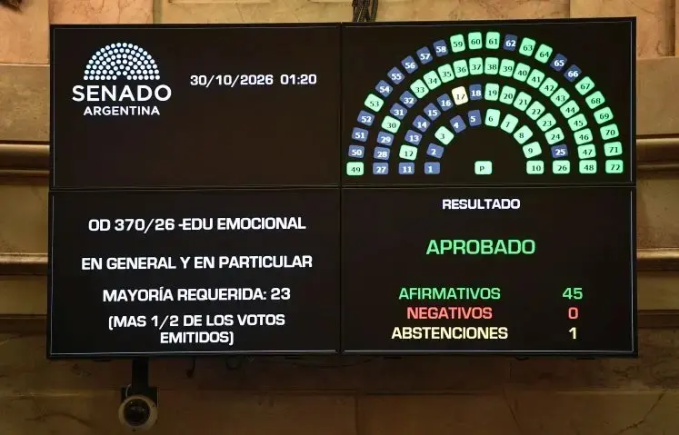 Tiene media sanción un proyecto para incorporar la educación emocional en las escuelas - Diario Criterio Online